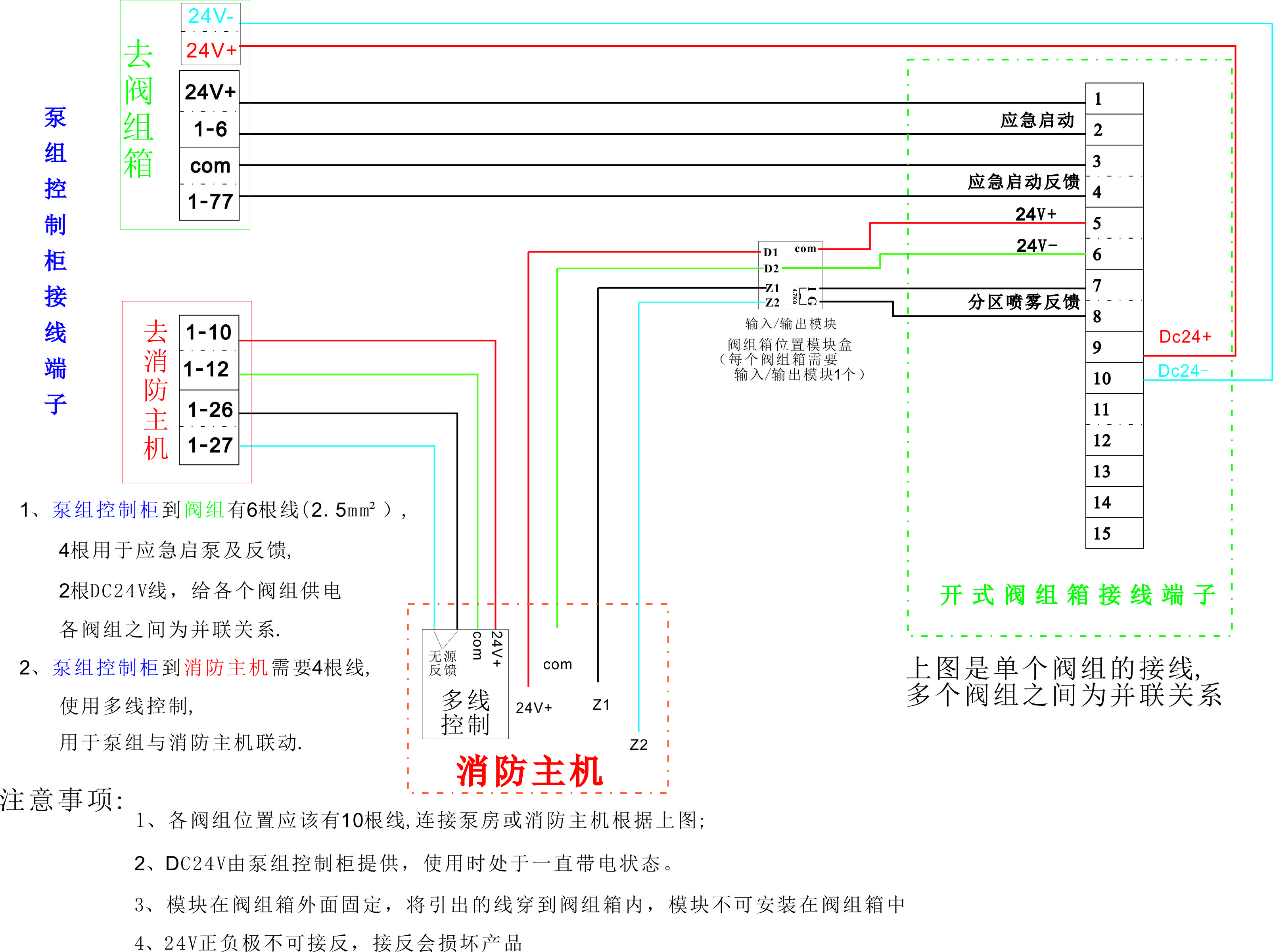 高壓細(xì)水霧分區(qū)控制閥箱的操作說(shuō)明
